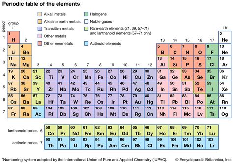 alkaline earth metals periodic table boxes|alkaline earth metals group 2.